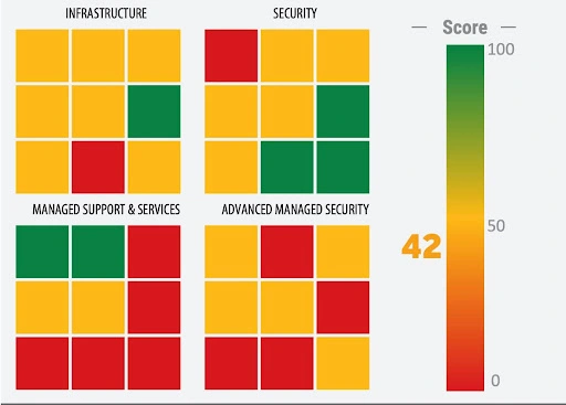 it system audit