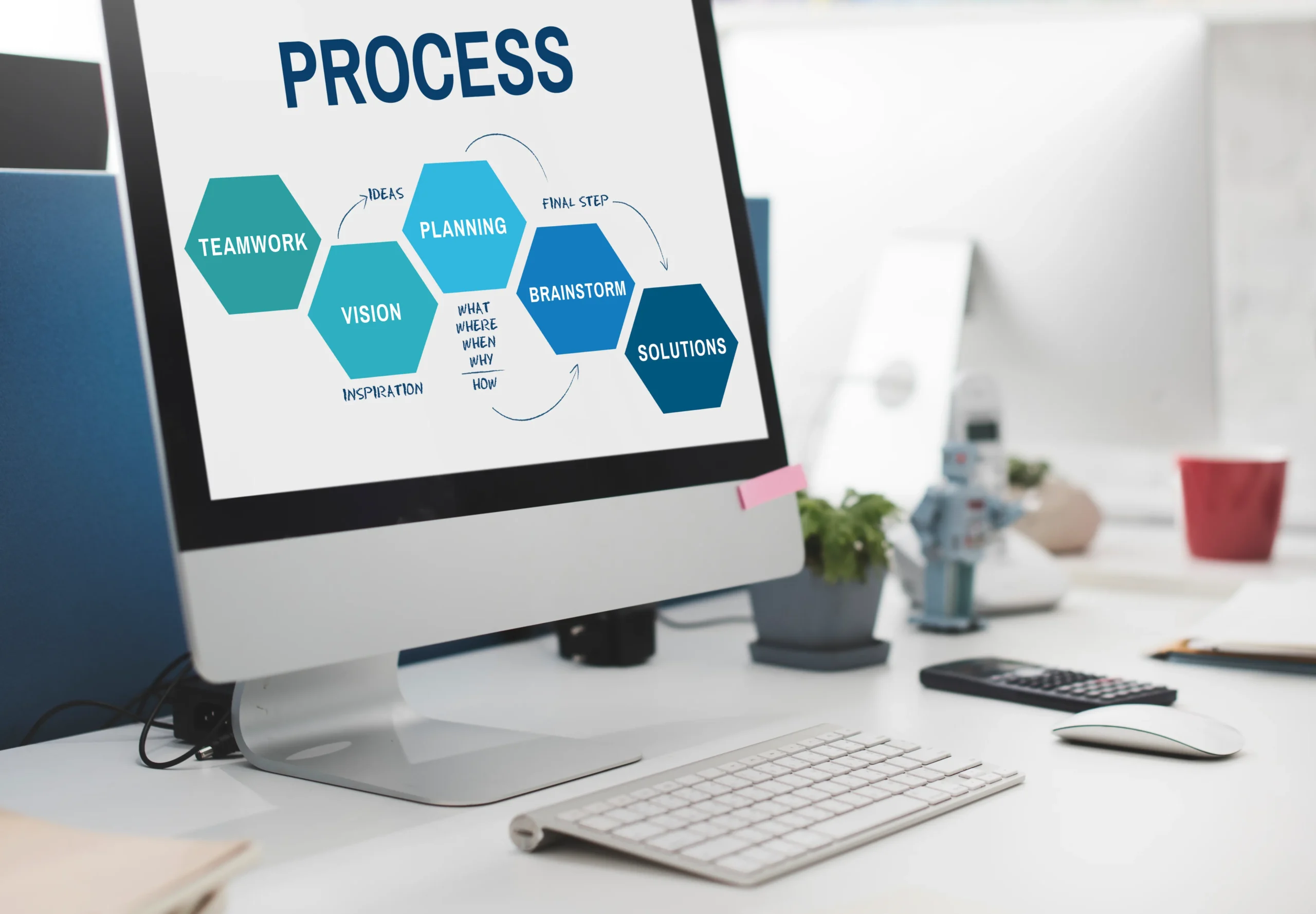 business plan for System & ERP Integration Services
