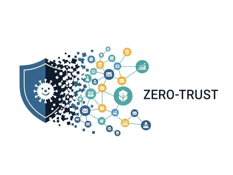 From anti virus to zero trust security